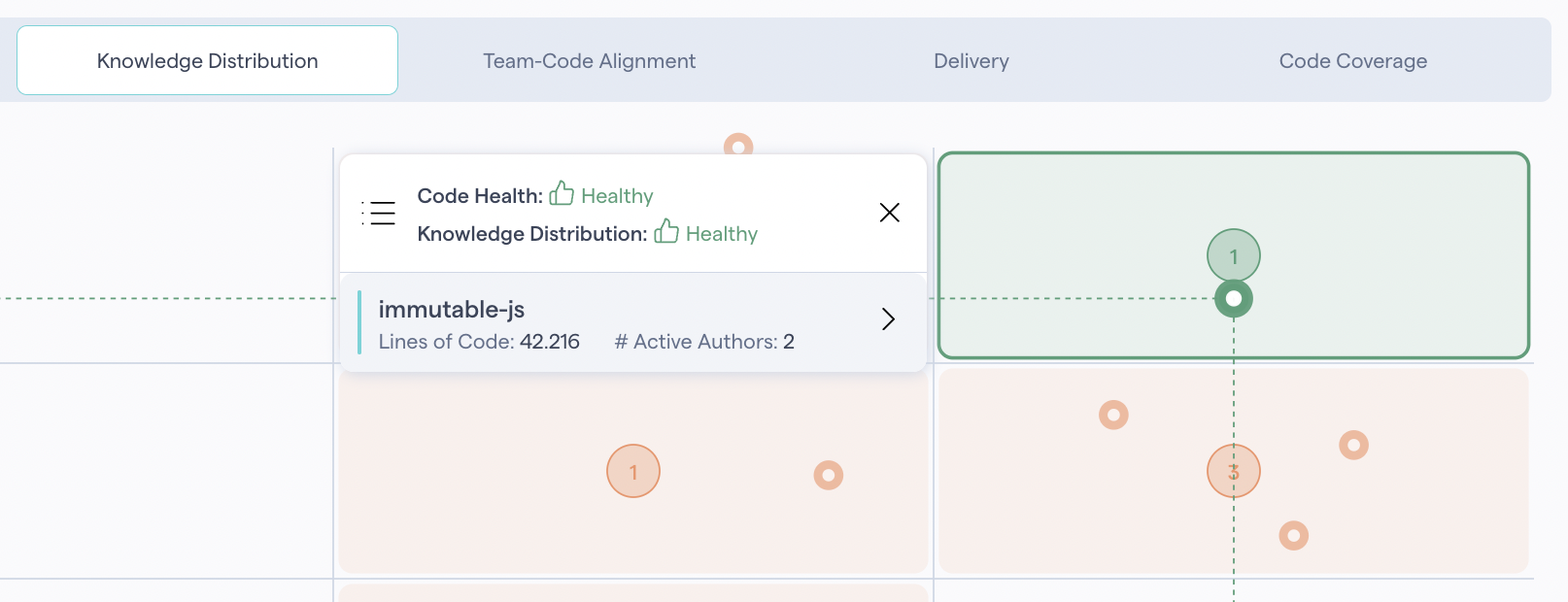 Clicking an area shows a detailed view of the projects in that sector