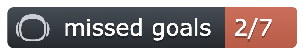 The Missed Goals status badge