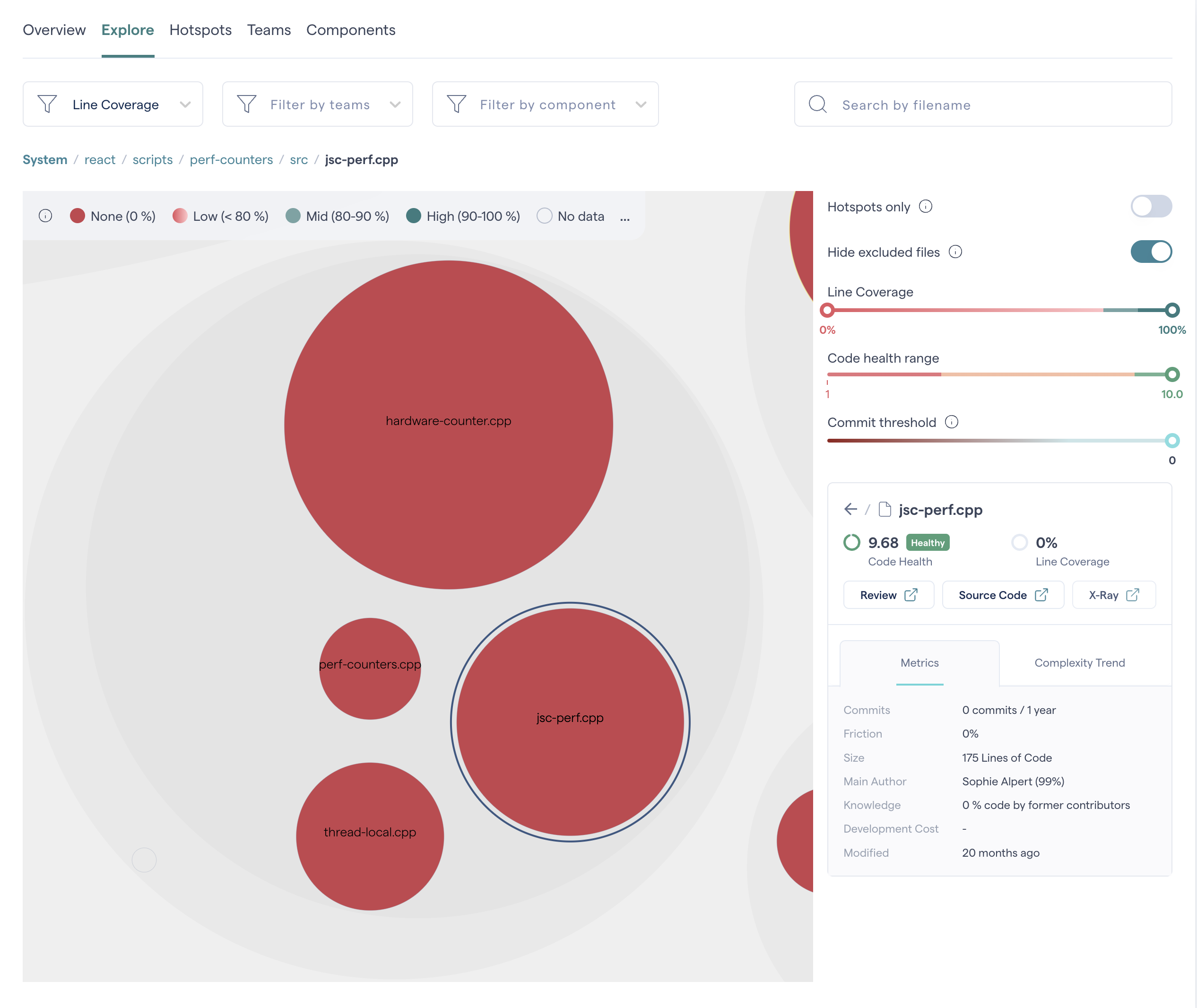Code coverage system map showing a folder where all the files appear to have zero code coverage.