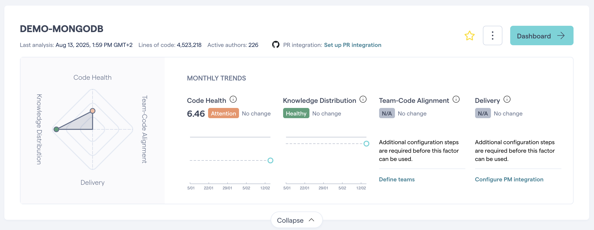 CodeScene's main dashboard combines the current status with key trends.
